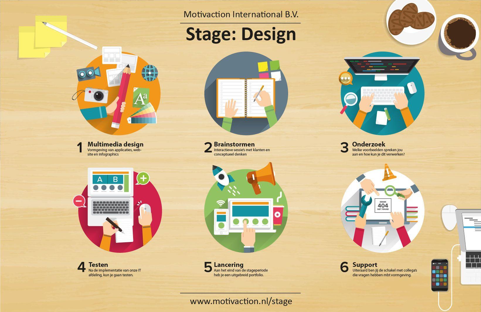 Stage Grafisch Vormgeving & Design | Motivaction International