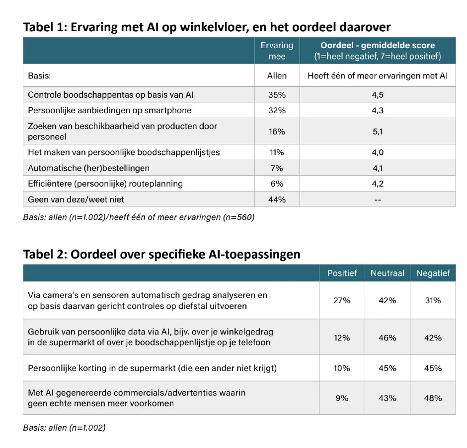 AI retail FPWork