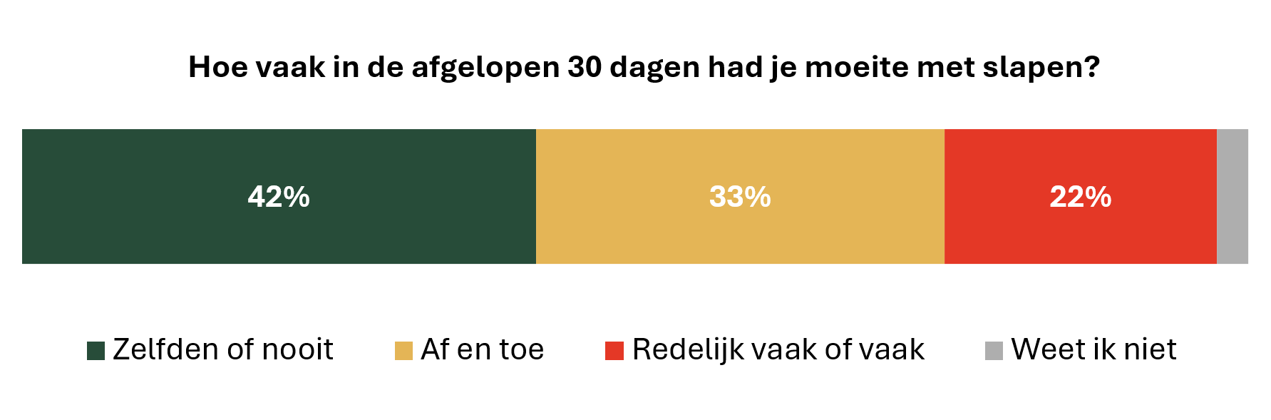 Wereld Slaap Dag2025 Vitality